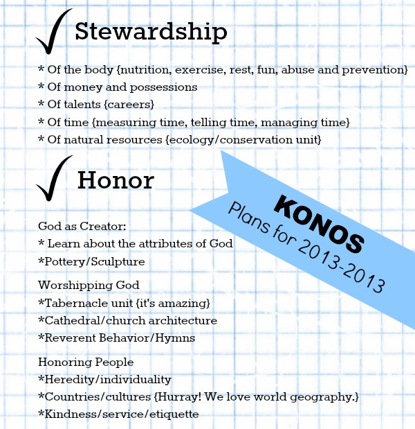 A peak at two character units from KONOS Curriculum.